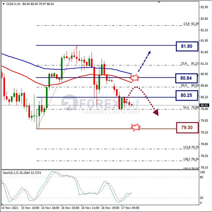 Analisa Forex EURCHF Hari Ini