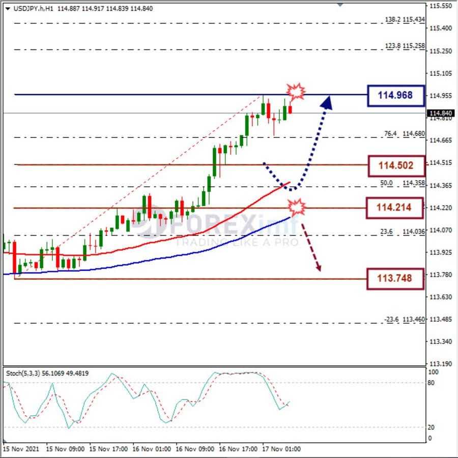 Analisa Forex USDJPY Hari Ini