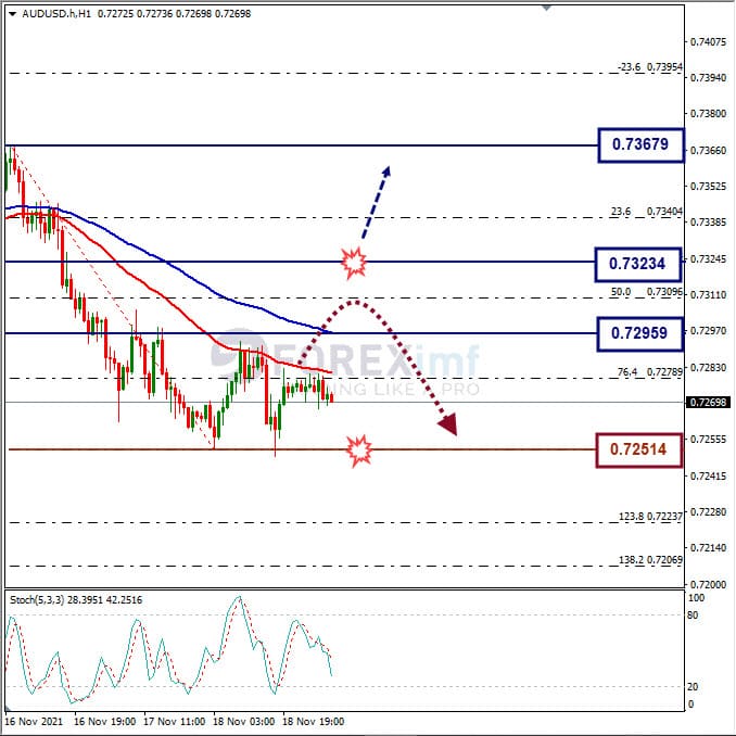 Analisa Forex AUDUSD Hari Ini