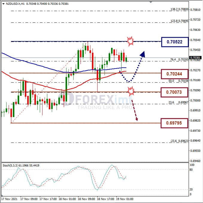 Analisa Forex NZDUSD Hari Ini