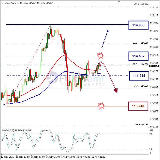 Analisa Forex USDJPY Hari Ini
