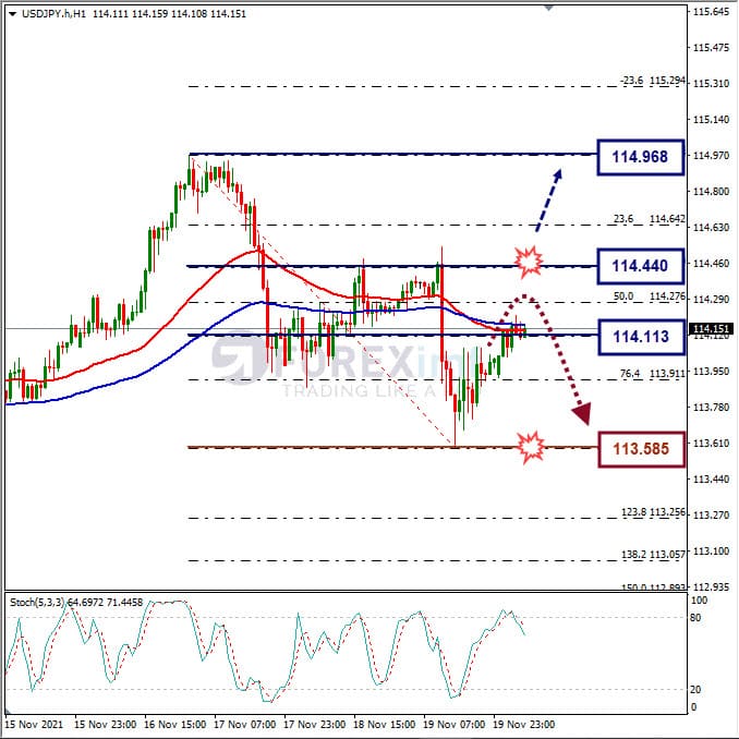 Analisa Forex USDJPY Hari Ini