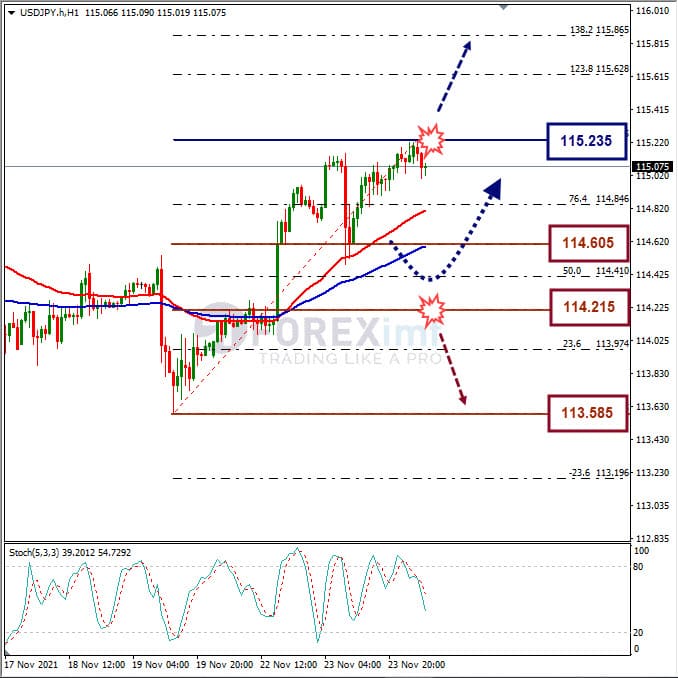 Analisa Forex USDJPY Hari Ini