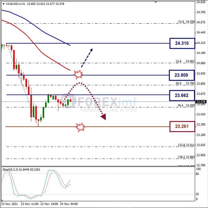 Analisa Komoditi XAGUSD Hari Ini