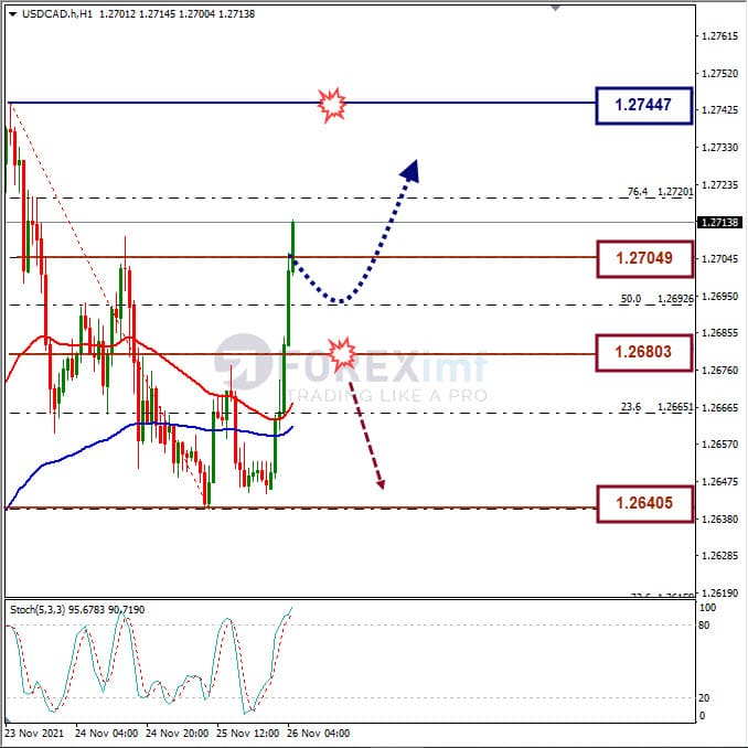 Analisa Forex USDCAD Hari Ini