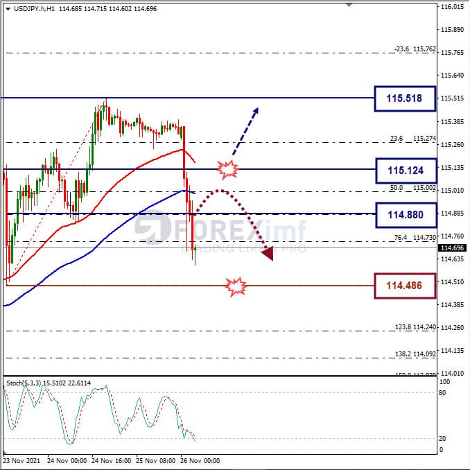Analisa Forex USDJPYF Hari Ini