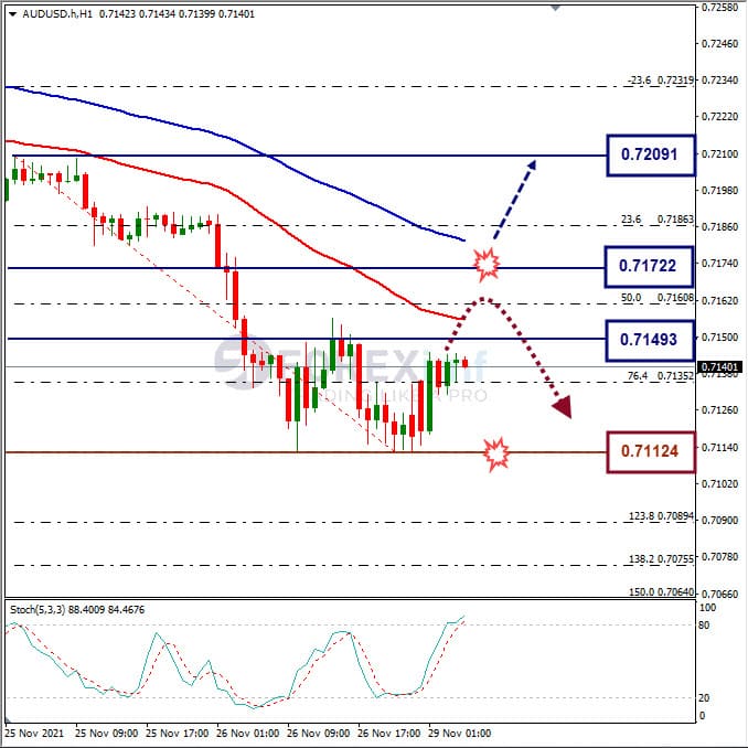 Analisa Forex AUDUSD Hari Ini