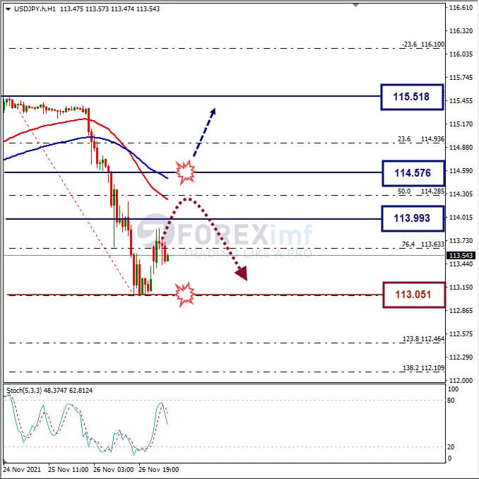 Analisa Forex USDJPY Hari Ini