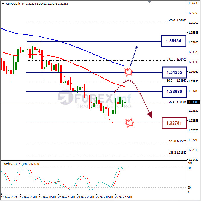 Analisa Mingguan GBPUSD