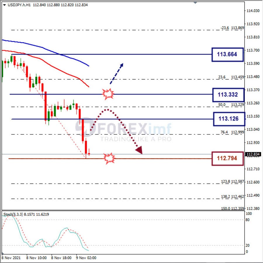 Analisa Forex USDJPY Hari Ini