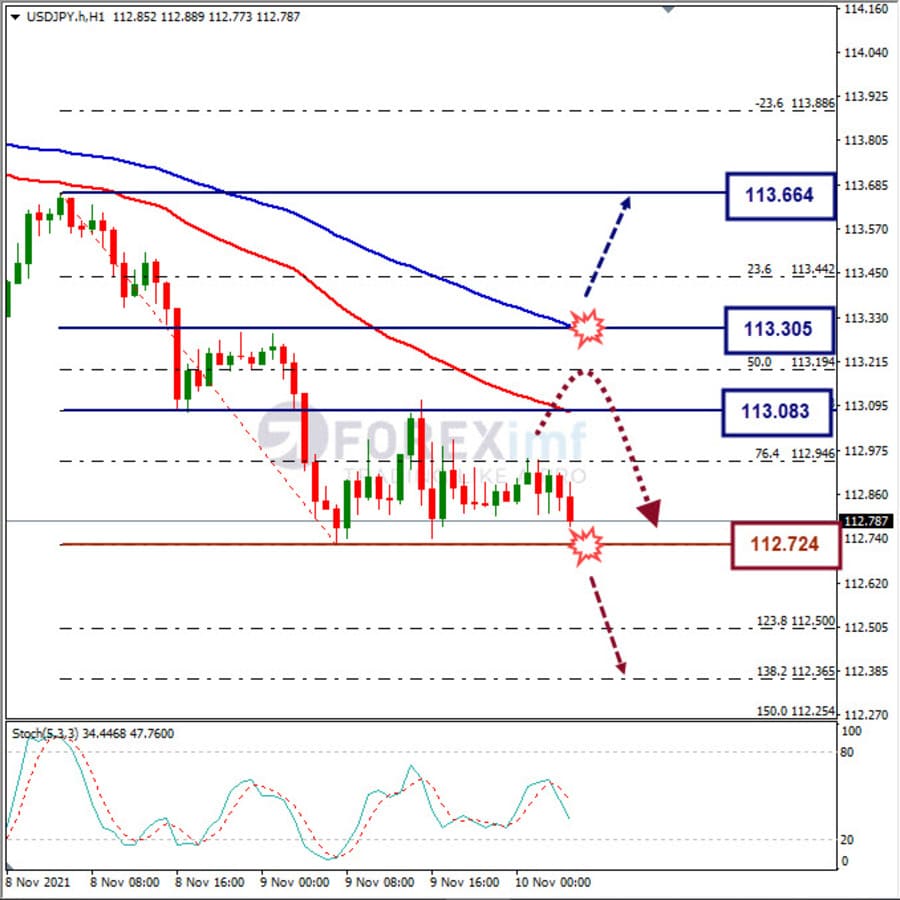 Analisa Forex USDJPY Hari Ini