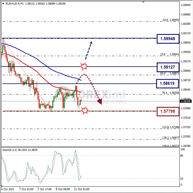 Analisa Forex