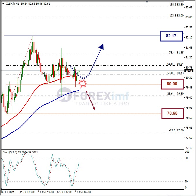 Analisa Komoditi CLSK Hari Ini