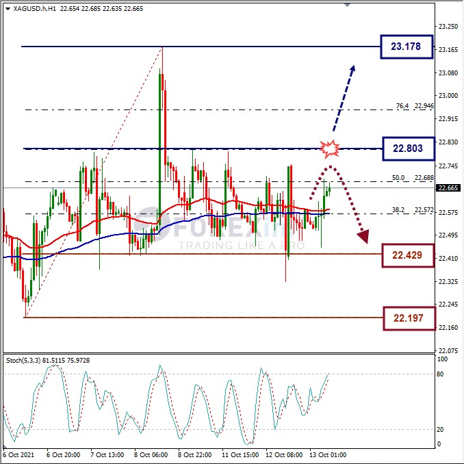 Analisa Komoditi XAGUSD Hari Ini