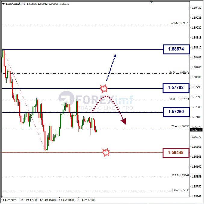 Analisa Forex EURAUD Hari Ini