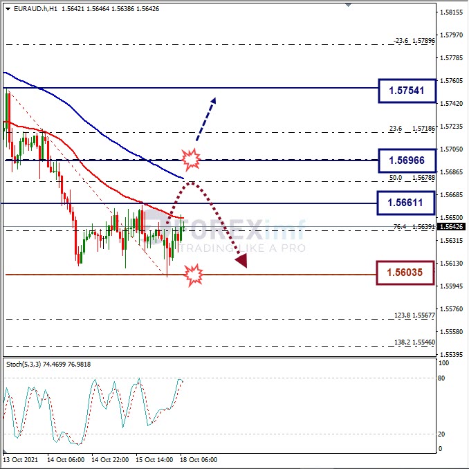 Analisa Forex EURAUD Hari Ini