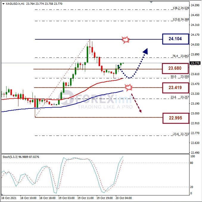 Analisa Komoditi XAGUSD Hari Ini