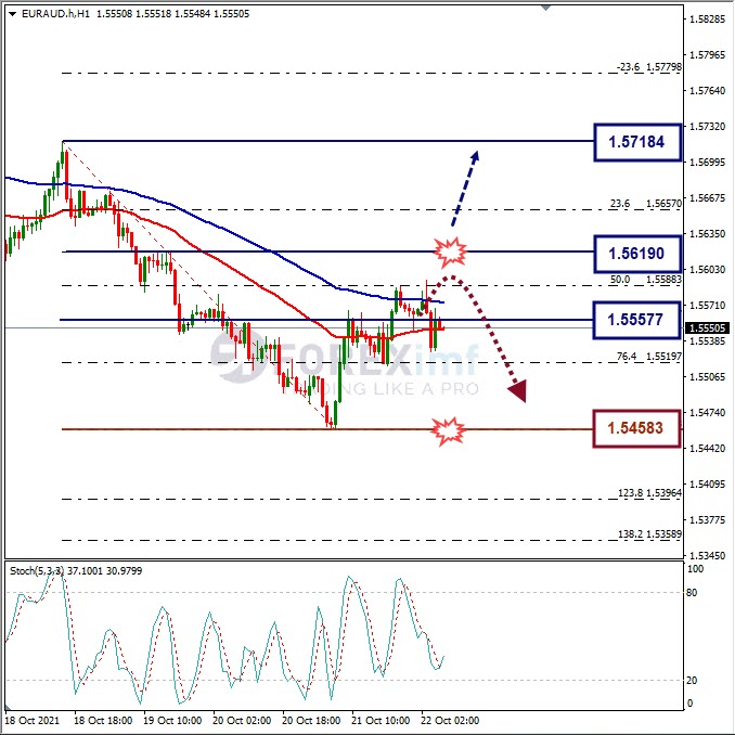 Analisa Forex EURAUD Hari Ini