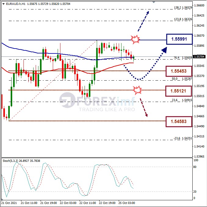 Analisa Forex EURAUD Hari Ini