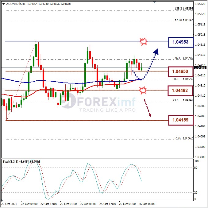 Analisa Forex AUDNZD Hari Ini