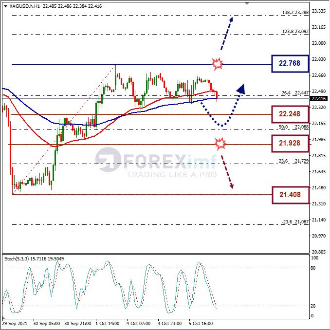 Analisa Harian Komoditi XAGUSD Hari Ini