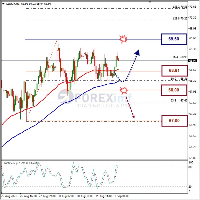 Analisa Forex CLSK Hari Ini