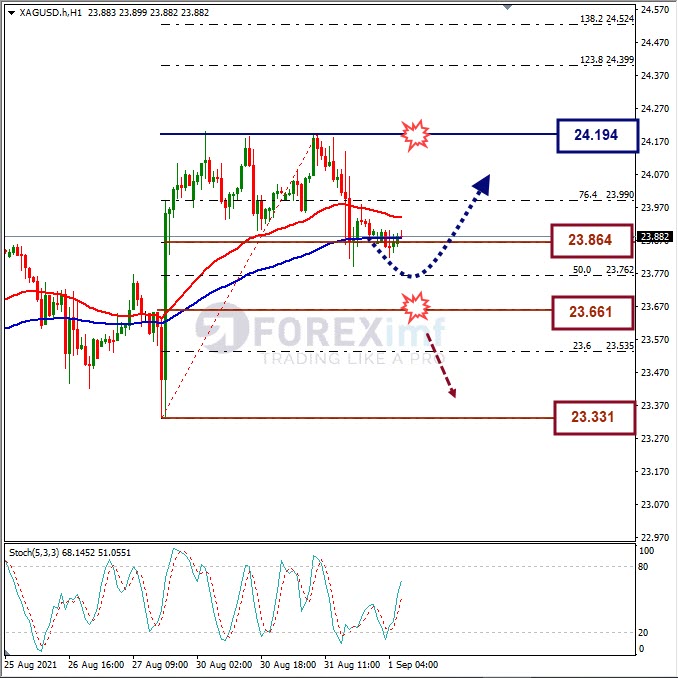 Analisa Forex XAGUSD Hari Ini
