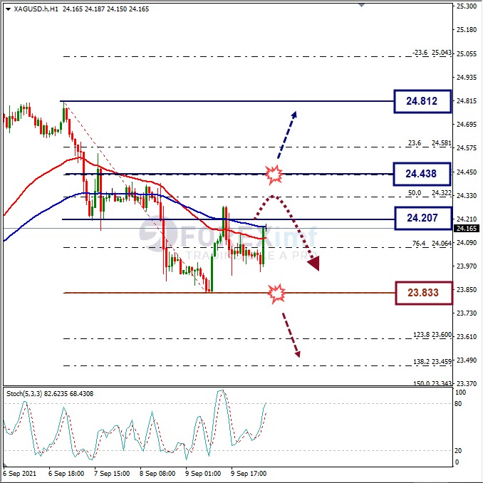 Analisa Komoditi XAGUSD Hari Ini