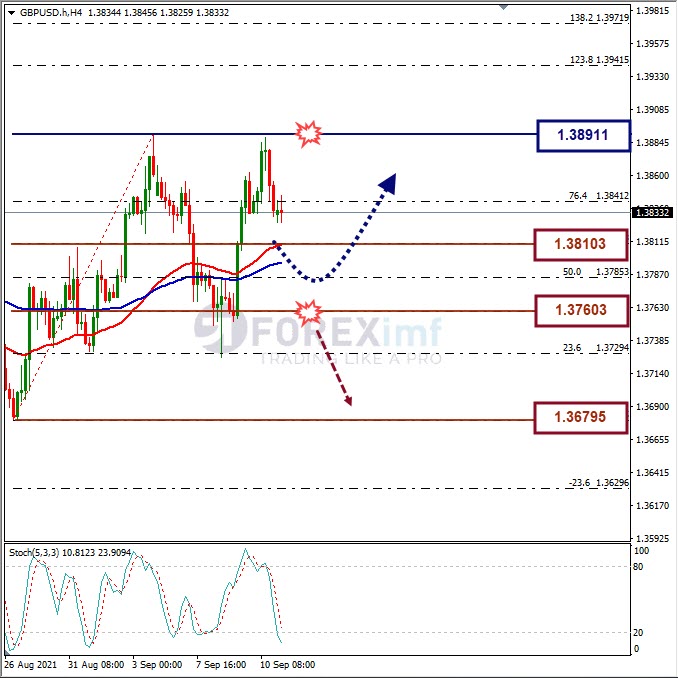 Forecast GBPUSD Minggu Ini