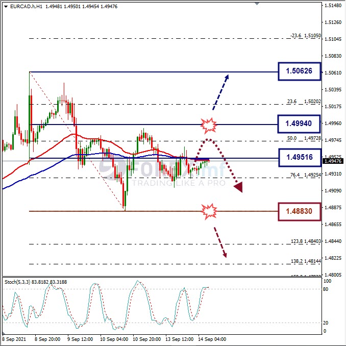 Analisa Forex EURCAD Hari Ini