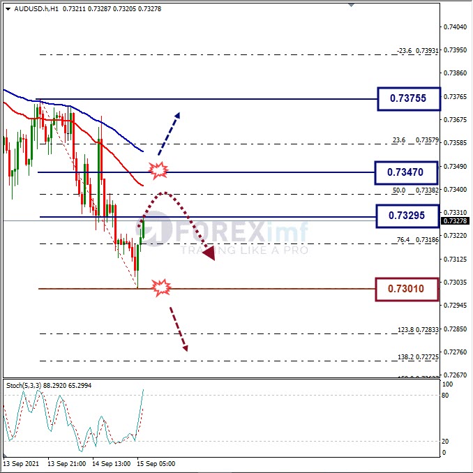 Analisa Forex AUDUSD Hari Ini
