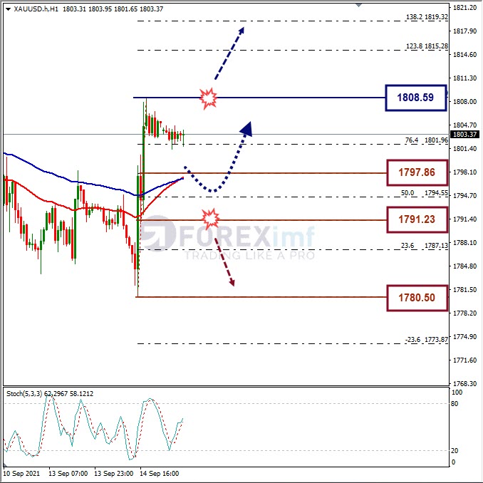 Analisa Komoditi XAUUSD Hari Ini