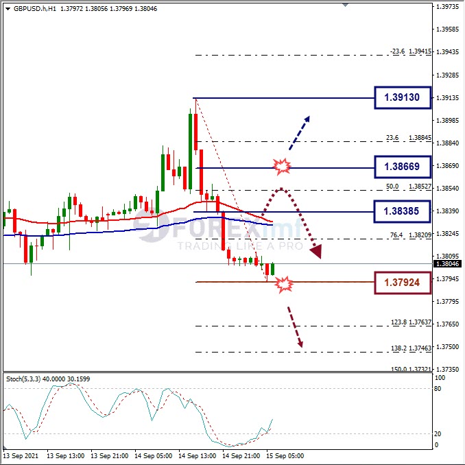 Analisa Forex GBPUSD Hari Ini