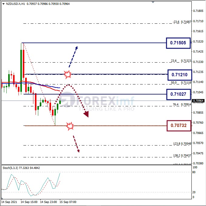 Analisa Forex NZDUSD Hari Ini