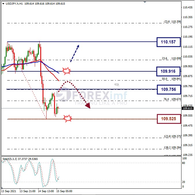Analisa Forex USDJPY Hari Ini