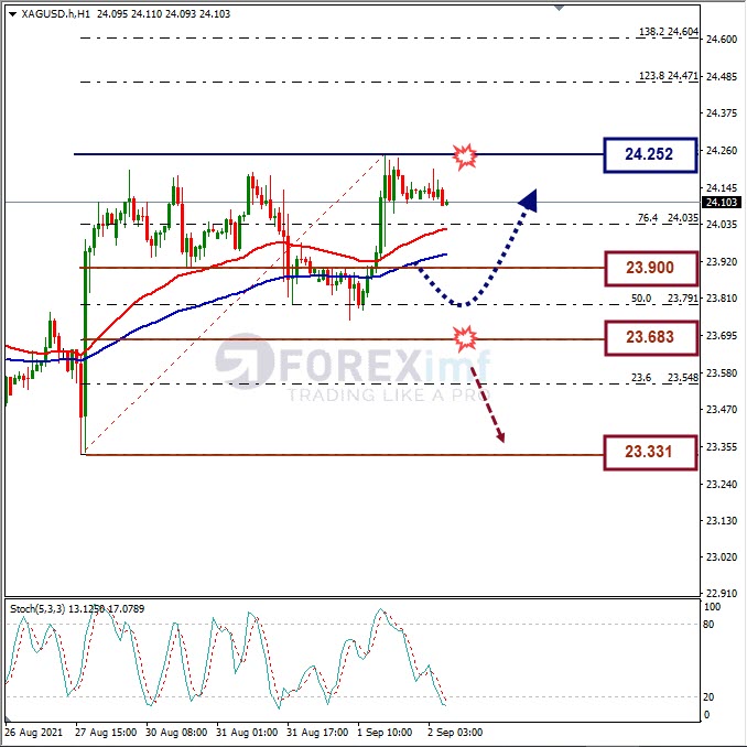 Analisa Forex XAGUSD Hari Ini