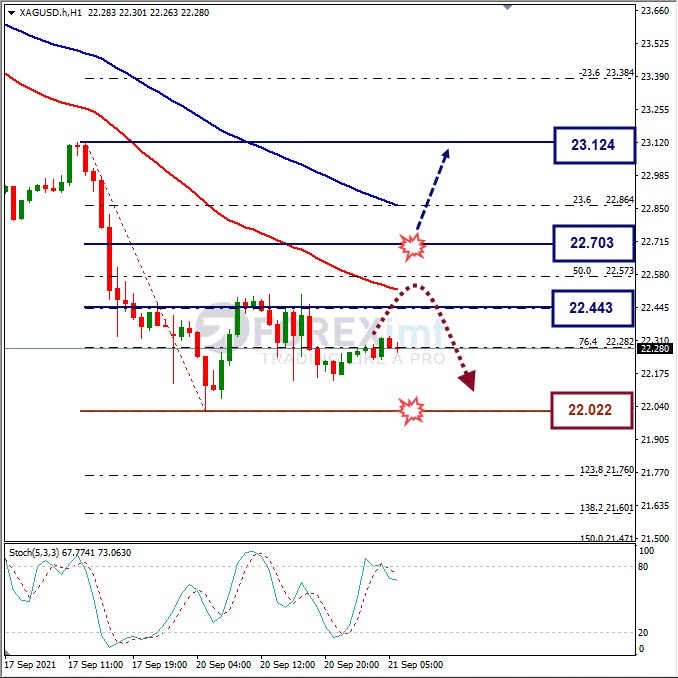 Analisa Komoditi XAGUSD Hari Ini