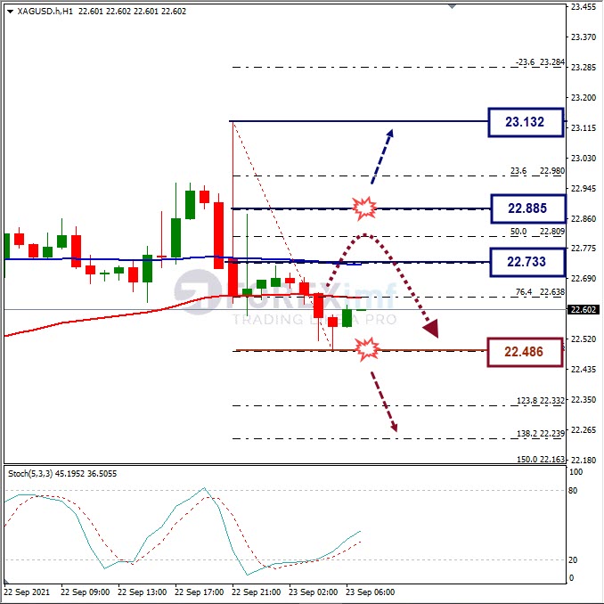 Analisa Komoditi XAGUSD Hari Ini