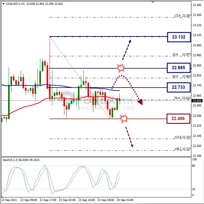 Analisa Komoditi XAGUSD Hari Ini