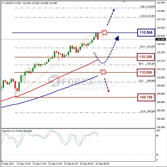 Analisa Forex USDJPY Hari Ini