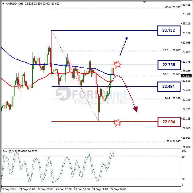 Analisa Komoditi XAGUSD Hari Ini