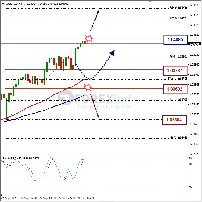 Analisa Forex AUDNZD Hari Ini