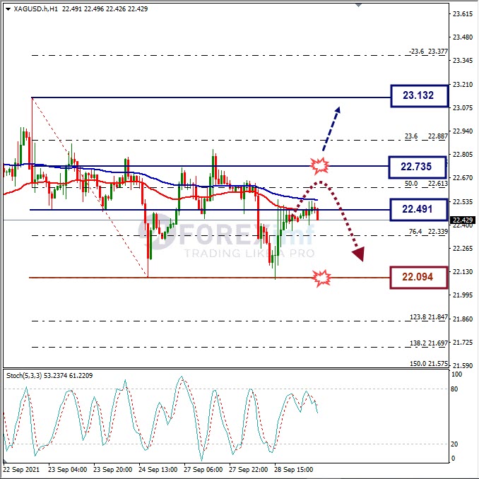 Analisa Forex XAGUSD Hari Ini