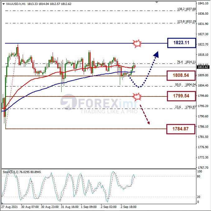 Analisa Forex XAUUSD Hari Ini