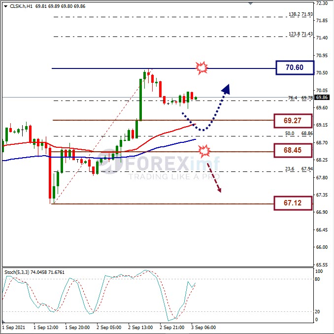 Analisa Forex CLSK Hari Ini