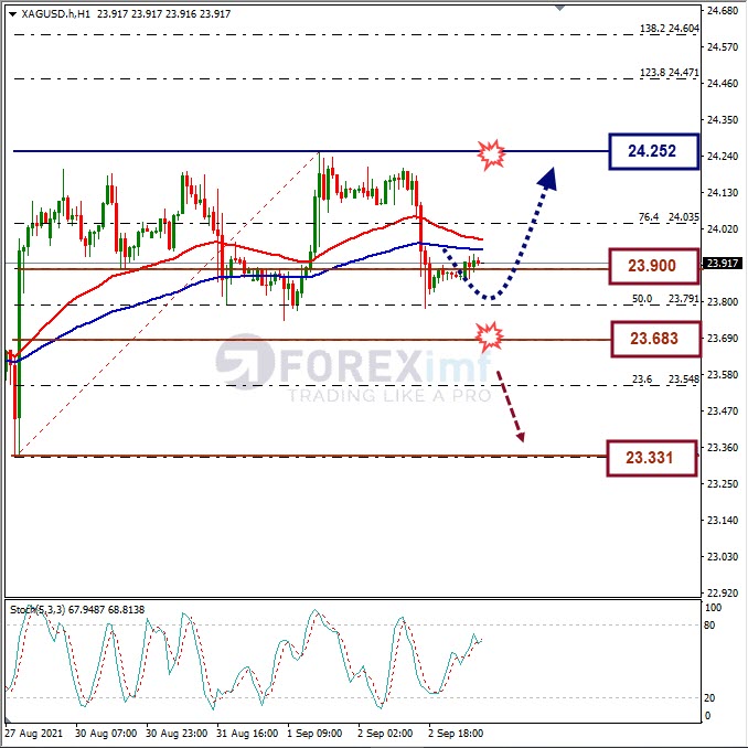 Analisa Forex XAGUSD Hari Ini