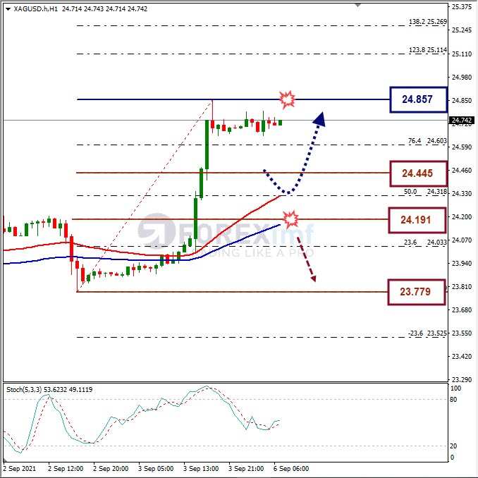 Analisa XAGUSD Hari Ini