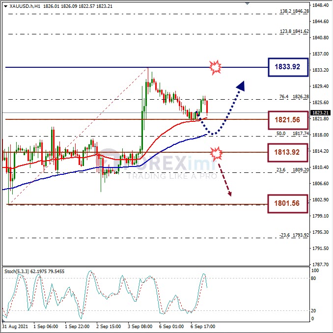 Analisa Emas, Analisa Teknikal XAUUSD, Harga Emas Hari Ini