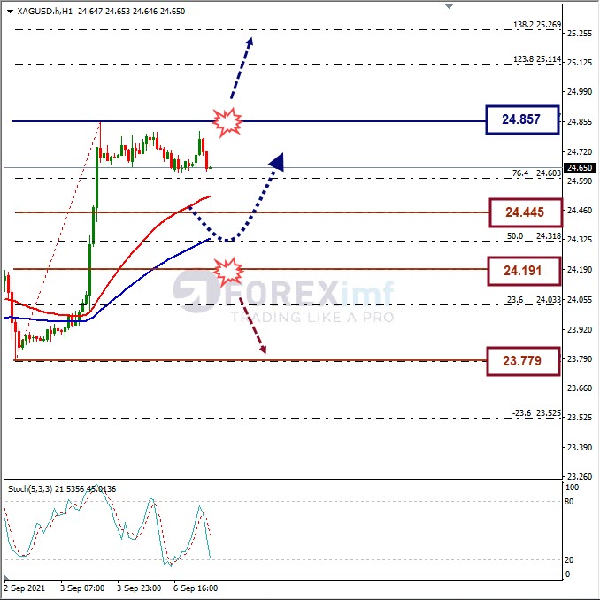 Analisa Komoditi XAGUSD Hari Ini