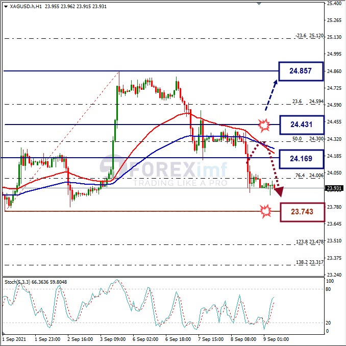 Analisa Forex XAGUSD Hari Ini
